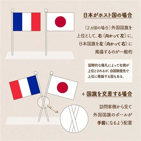 国旗位置|国旗と社旗を並べる際の位置関係で知っておくべき常。